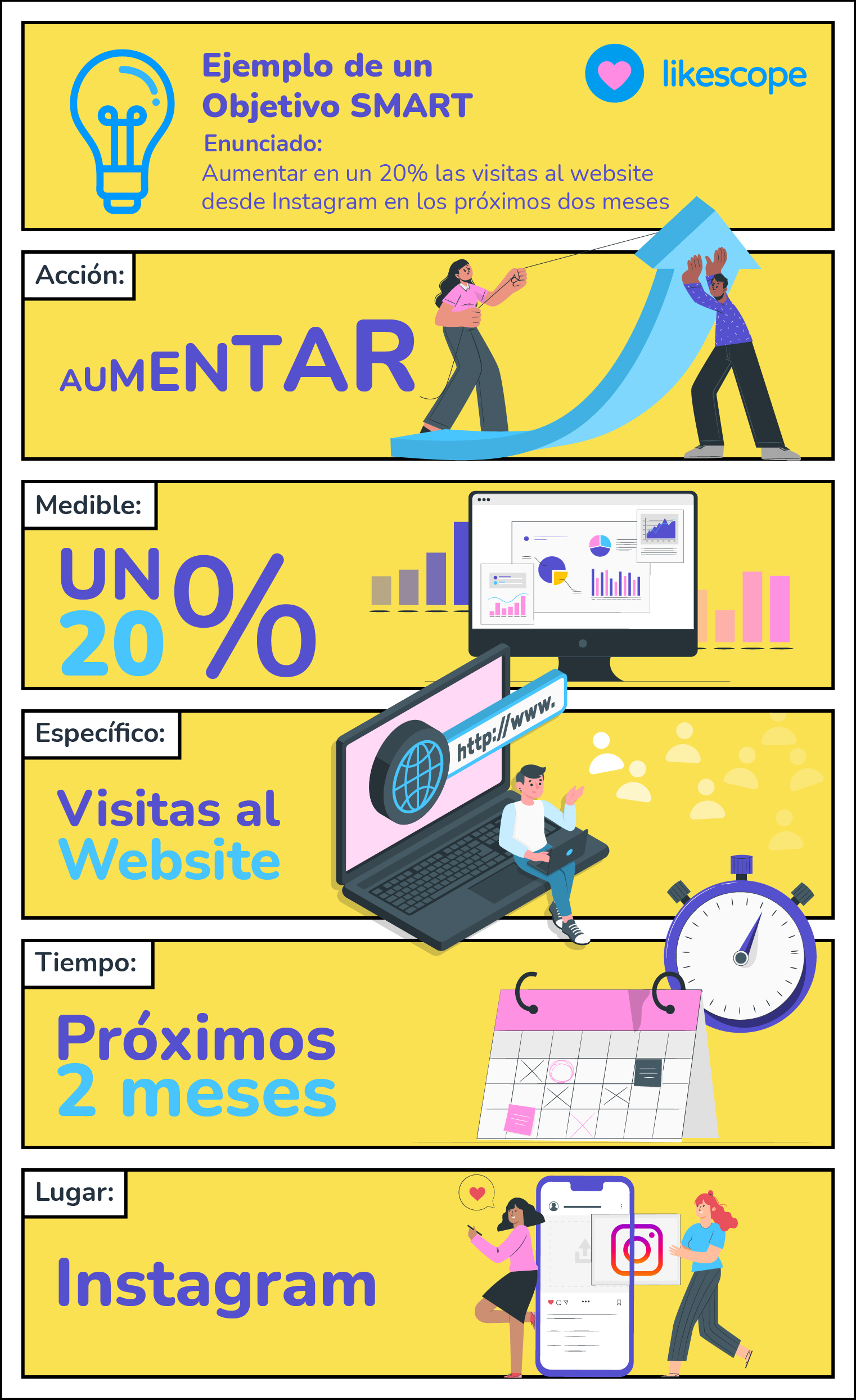 objetivos Smart